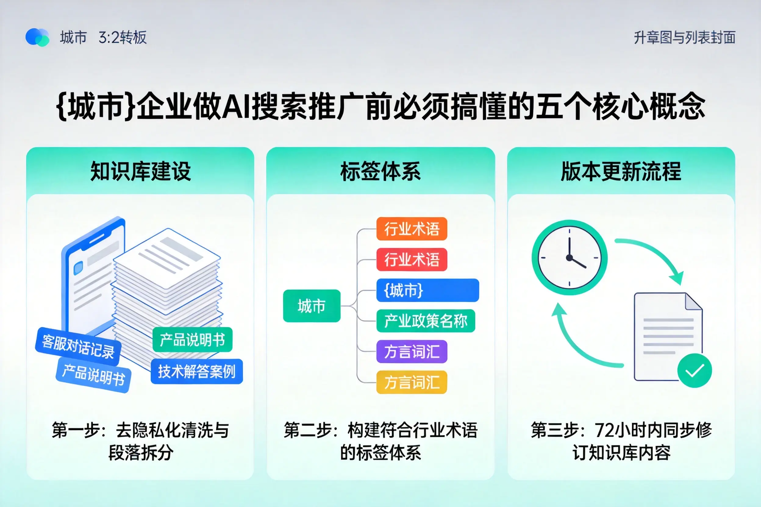 万州企业做AI搜索推广前必须搞懂的五个核心概念